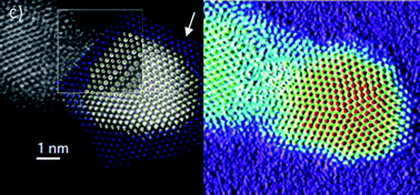 Graphical abstract: Nanoalloying in real time. A high resolution STEM and computer simulation study