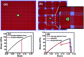 Graphical abstract: Knitted graphene-nanoribbon sheet: a mechanically robust structure