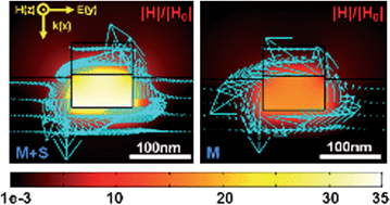 Graphical abstract: More electromagnetic energy converged by the assembly of magnetic resonator and antennas