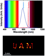 Graphical abstract: Deep tissue bio-imaging using two-photon excited CdTe fluorescent quantum dots working within the biological window