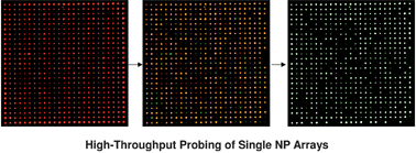 Graphical abstract: High-throughput ultrasensitive characterization of chemical, structural and plasmonic properties of EBL-fabricated single silver nanoparticles