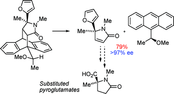 Graphical abstract: Synthesis of quaternary stereogenic centres via stereoselective intermolecular Friedel–Crafts reactions