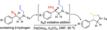 Graphical abstract: Ligand-free palladium-catalyzed intramolecular Heck reaction of secondary benzylic bromides