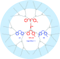 Graphical abstract: Unsurpassed cage effect for the photolysis of dibenzyl ketones in water-soluble dendrimers