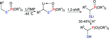 Graphical abstract: Rearrangement of lithiated S-alkyl O,O-dialkyl thiophosphates: Scope and stereochemistry of the thiophosphate–mercaptophosphonate rearrangement