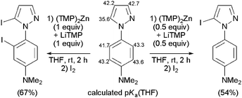 Graphical abstract: N-aryl pyrazoles: DFT calculations of CH acidity and deprotonative metallation using a combination of lithium and zinc amides