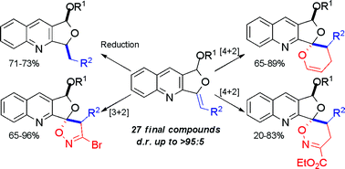 Graphical abstract: Synthesis and reactivity of furoquinolines bearing an external methylene-bond: access to reduced and spirocyclic structures