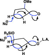 Graphical abstract: Bent bonds, the antiperiplanar hypothesis and the theory of resonance. A simple model to understand reactivity in organic chemistry