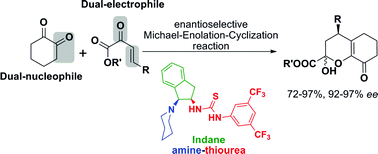 Graphical abstract: Chiral indane skeleton based thiourea catalyzed highly stereoselective cascade Michael–enolation–cyclization reaction