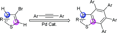 Graphical abstract: Palladium-catalyzed three-component domino reaction for the preparation of benzo[b]thiophene and related compounds