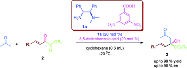 Graphical abstract: Highly enantioselective aldol reaction of acetone with β,γ-unsaturated α-keto esters promoted by simple chiral primary–tertiary diamine catalysts
