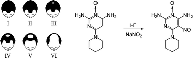 Graphical abstract: Aromatic C-nitrosation of a bioactive molecule. Nitrosation of minoxidil