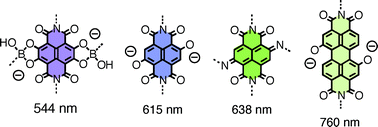 Graphical abstract: Naphthalene- and perylenediimides with hydroquinones, catechols, boronic esters and imines in the core