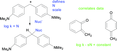 Graphical abstract: Nucleophilicity parameters for amines, amino acids and peptides in water. Variations in selectivities for quinone methides