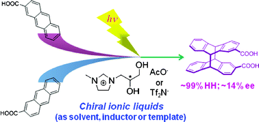 Graphical abstract: Chiral ionic liquid-mediated photochirogenesis. Enantiodifferentiating photocyclodimerization of 2-anthracenecarboxylic acid