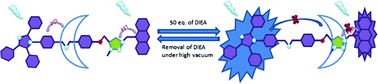 Graphical abstract: Synthesis of a [2]rotaxane operated in basic environment