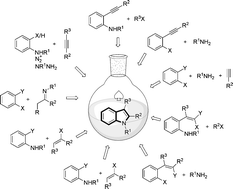 Graphical abstract: Recent advances in indole syntheses: New routes for a classic target