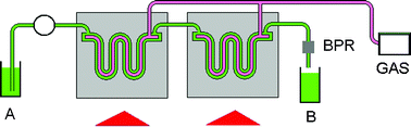 Graphical abstract: Continuous-flow, palladium-catalysed alkoxycarbonylation reactions using a prototype reactor in which it is possible to load gas and heat simultaneously