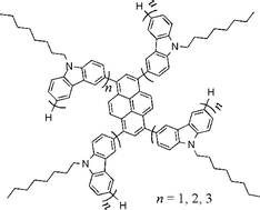 Graphical abstract: Fluorescent pyrene-centered starburst oligocarbazoles with excellent thermal and electrochemical stabilities