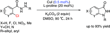 Graphical abstract: Copper-catalyzed synthesis of substituted indazoles from 2-chloroarenes at low catalyst-loading