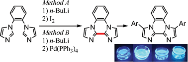 Graphical abstract: Novel formation of diimidazo[1,2-a:2′,1′-c]quinoxaline derivatives and their optical properties