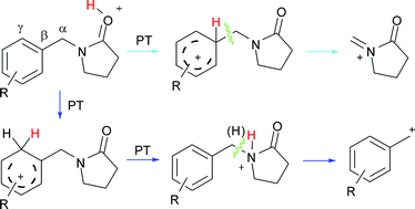 Graphical abstract: Cα–Cβ and Cα–N bond cleavage in the dissociation of protonated N–benzyllactams: dissociative proton transfer and intramolecular proton-transport catalysis