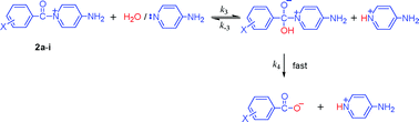 Graphical abstract: Hydrolysis of 1-(X-substituted-benzoyl)-4-aminopyridinium ions: effect of substituent X on reactivity and reaction mechanism