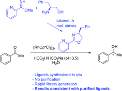 Graphical abstract: Rapid, in situ synthesis of bidentate ligands: chromatography-free generation of catalyst libraries
