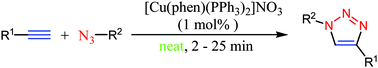 Graphical abstract: Quick and highly efficient copper-catalyzed cycloaddition of organic azides with terminal alkynes