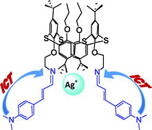 Graphical abstract: Thiacalix[4]arene-cinnamaldehyde derivative: ICT-induced preferential nanomolar detection of Ag+ among different transition metal ions