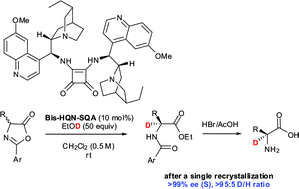 Graphical abstract: Enantioselective synthesis of α-deuterium labelled chiral α-amino acids via dynamic kinetic resolution of racemic azlactones