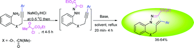 Graphical abstract: An efficient strategy for the general synthesis of 3-aryl substituted pyrazolo[5,1-c][1,4]benzoxazines and pyrazolo[1,5-a][1,4]benzodiazepin-6(4H)-ones