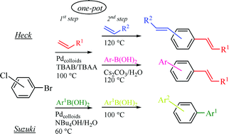 Graphical abstract: Pd nanoparticle catalysed one-pot sequential Heck and Suzuki couplings of bromo-chloroarenes in ionic liquids and water