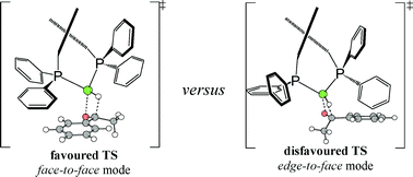 Graphical abstract: Origins of enantioselectivity in the chiral diphosphine-ligated CuH-catalyzed asymmetric hydrosilylation of ketones