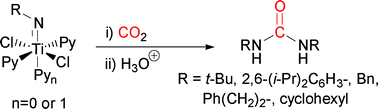 Graphical abstract: Synthesis of ureas from titanium imido complexes using CO2 as a C-1 reagent at ambient temperature and pressure