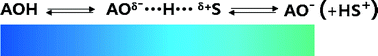 Graphical abstract: Luminescence properties of 4-hydroxy-5-phenylpyrido[3,2,1-jk]carbazol-6-one: solvatochromism and sensitivity to amine solution
