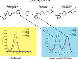 Graphical abstract: Influence of water on photophysical properties of N-bromobenzyl- or nitrobenzyl derivatives of substituted 4-hydroxystilbazolium hemicyanines