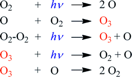 Graphical abstract: The history of ozone Part VIII. Photochemical formation of ozone