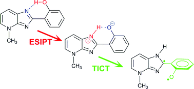 Graphical abstract: Fluorescence of methylated derivatives of hydroxyphenylimidazopyridine. Resolution of strongly overlapping spectra and a new ESIPT dye showing very efficient radiationless deactivation