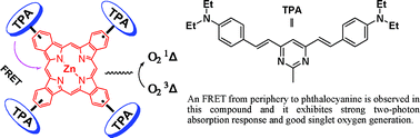 Graphical abstract: Synthesis, optical properties and singlet oxygen generation of a phthalocyanine derivative containing strong two-photon-absorbing chromophores in the periphery