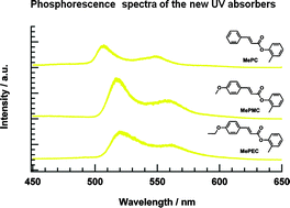Graphical abstract: Photoexcited triplet states of new UV absorbers, cinnamic acid 2-methylphenyl esters