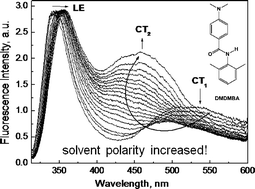 Graphical abstract: Solvent-dependent intramolecular charge transfer dual fluorescence of p-dimethylaminobenzanilide bearing steric ortho,ortho-dimethyl substituents at amido aniline