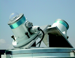 Graphical abstract: Modelling of the UV Index on vertical and 40° tilted planes for different orientations