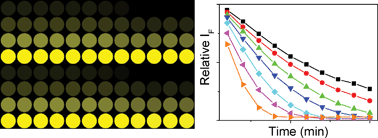 Graphical abstract: Development of multiplexed analysis for the photocatalytic activities of nanoparticles in aqueous suspension
