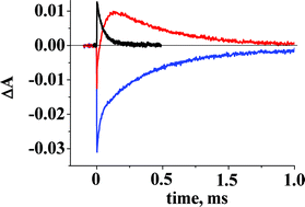 Graphical abstract: Pathways of electron transfer photosensitized by thiacyanine dimers