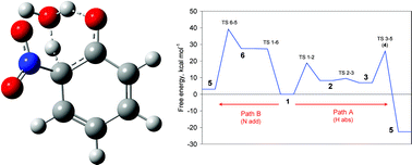 Graphical abstract: Theoretical and experimental evidence of the photonitration pathway of phenol and 4-chlorophenol: A mechanistic study of environmental significance