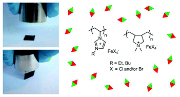 Graphical abstract: Synthesis of paramagnetic polymers using ionic liquid chemistry