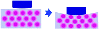 Graphical abstract: Nanofluid acrylate composite resins—initial preparation and characterization