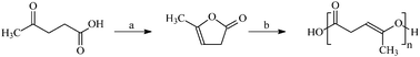 Graphical abstract: Degradable polymers from ring-opening polymerization of α-angelica lactone, a five-membered unsaturated lactone