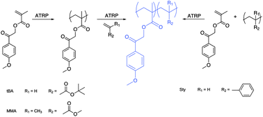 Graphical abstract: Synthesis of diblock copolymers bearing p-methoxyphenacyl side groups